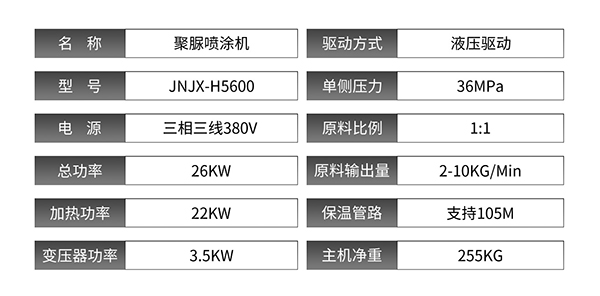 JNJX-H5600參數表